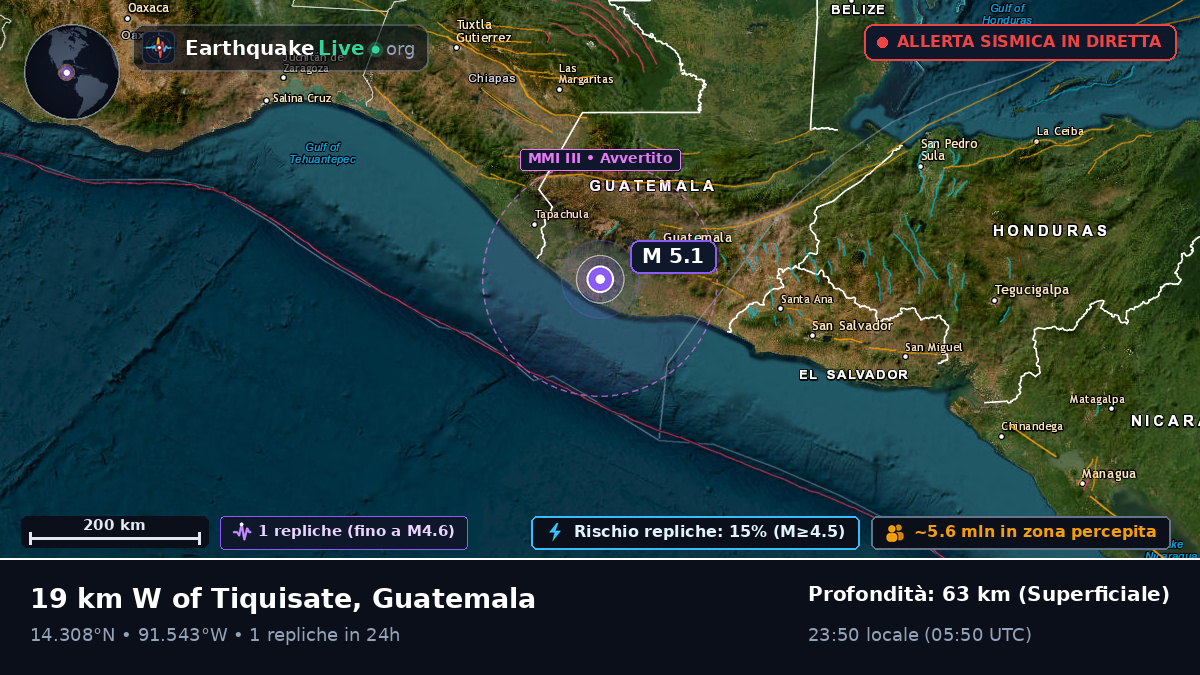 Quezaltenango, Guatemala