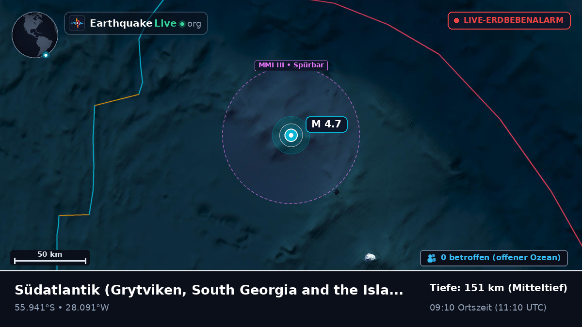 Südatlantik (South Georgia and the Islands)