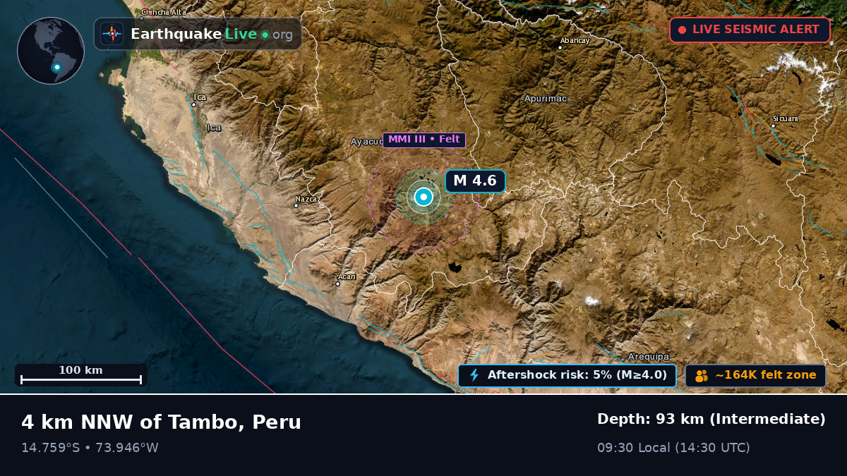 Apurímac, Peru