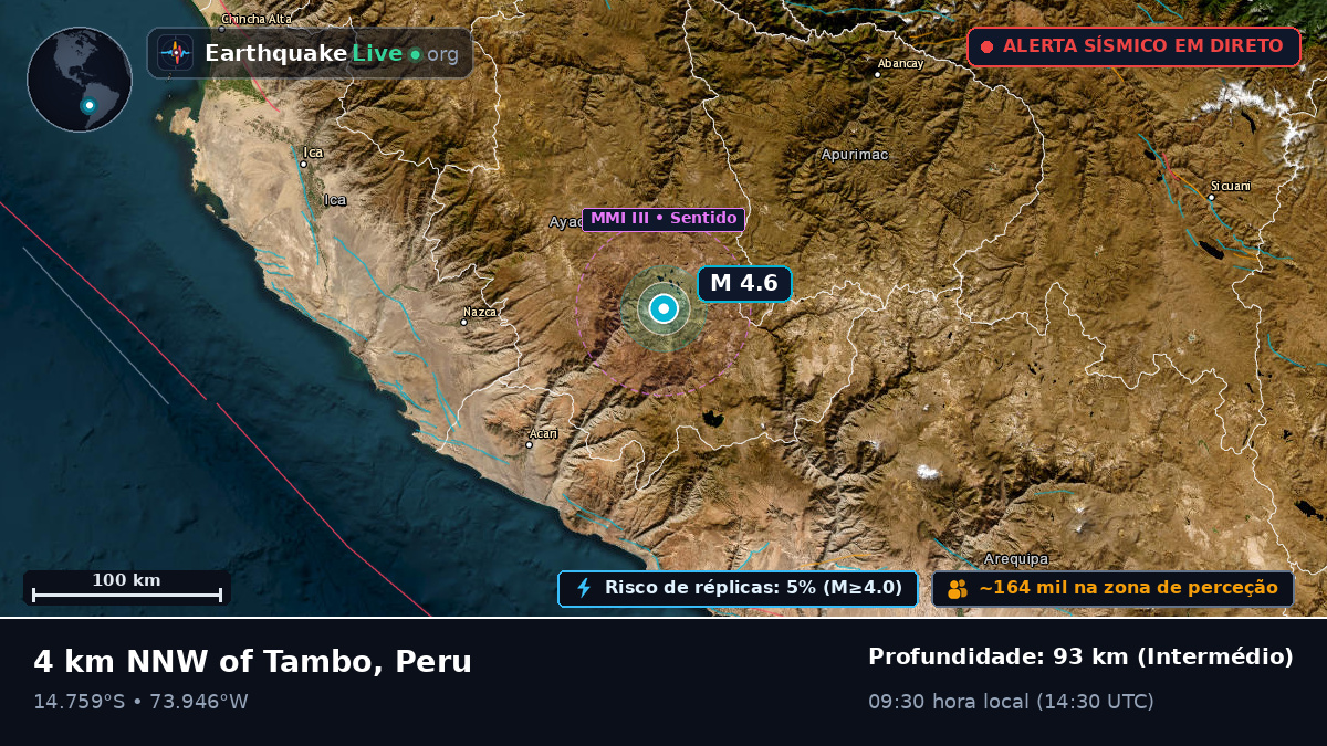 Apurímac, Peru