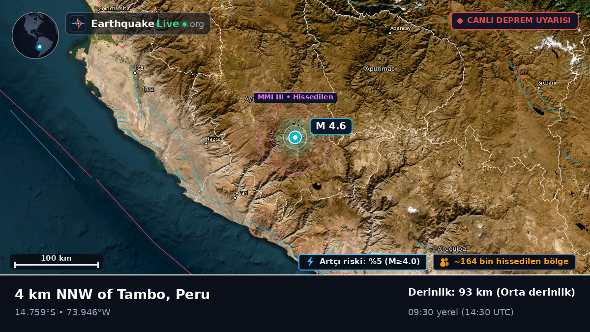 Apurímac, Peru