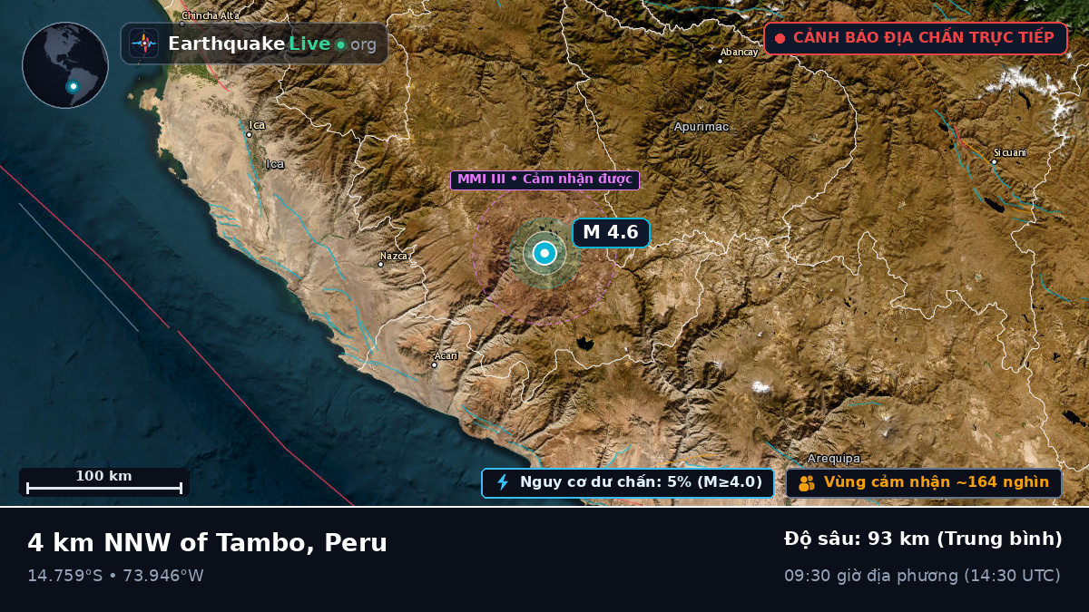 Apurímac, Peru