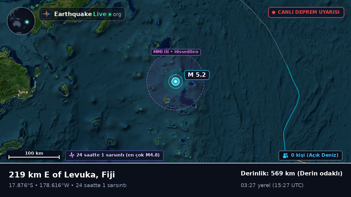 Güney Pasifik Okyanusu (Fiji)