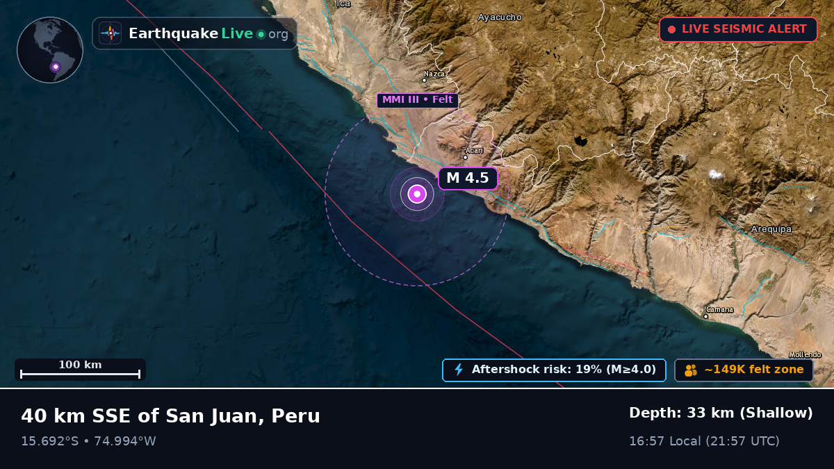 Off the coast of Ica, Peru