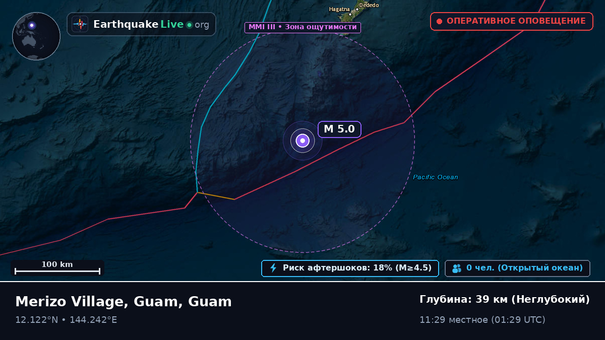 Филиппинское море (Guam)