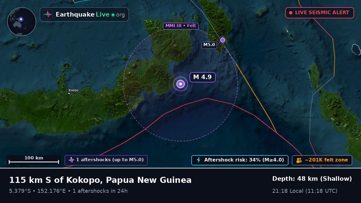 Solomon Sea (Papua New Guinea)