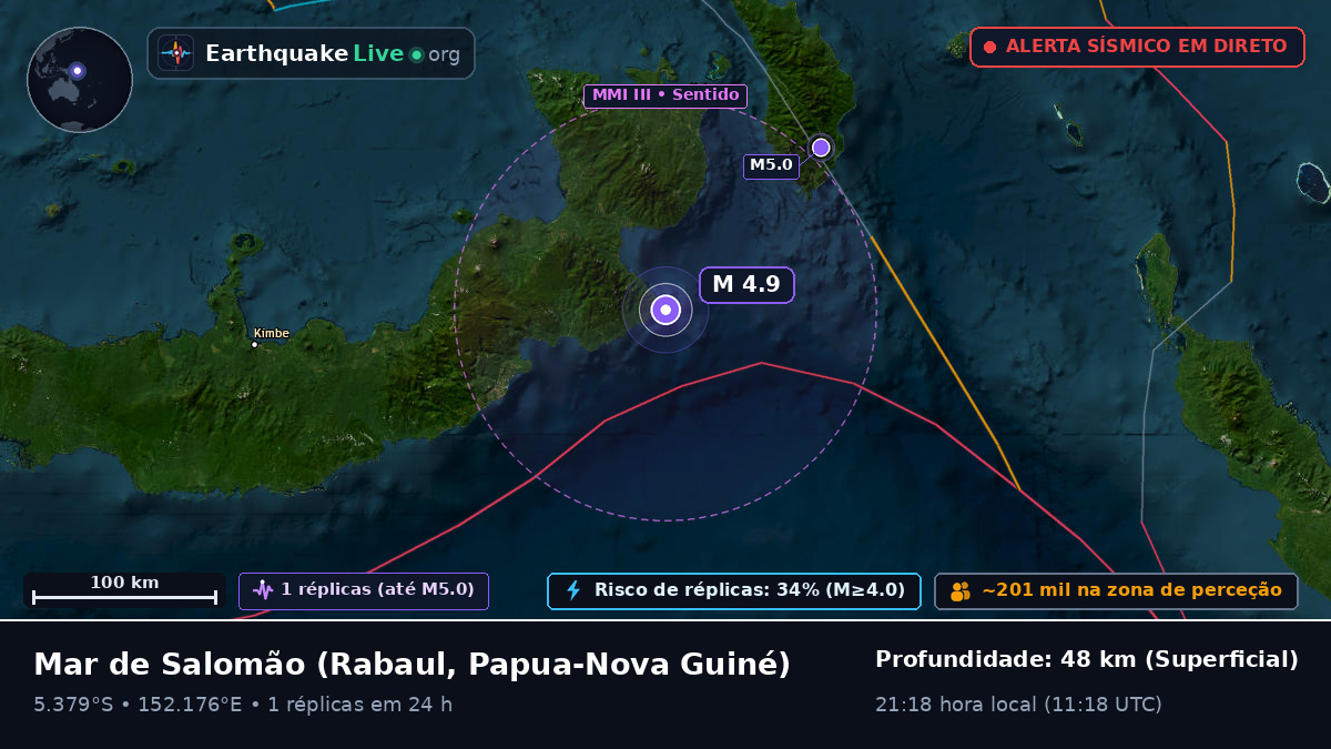 Mar de Salomão (Papua-Nova Guiné)