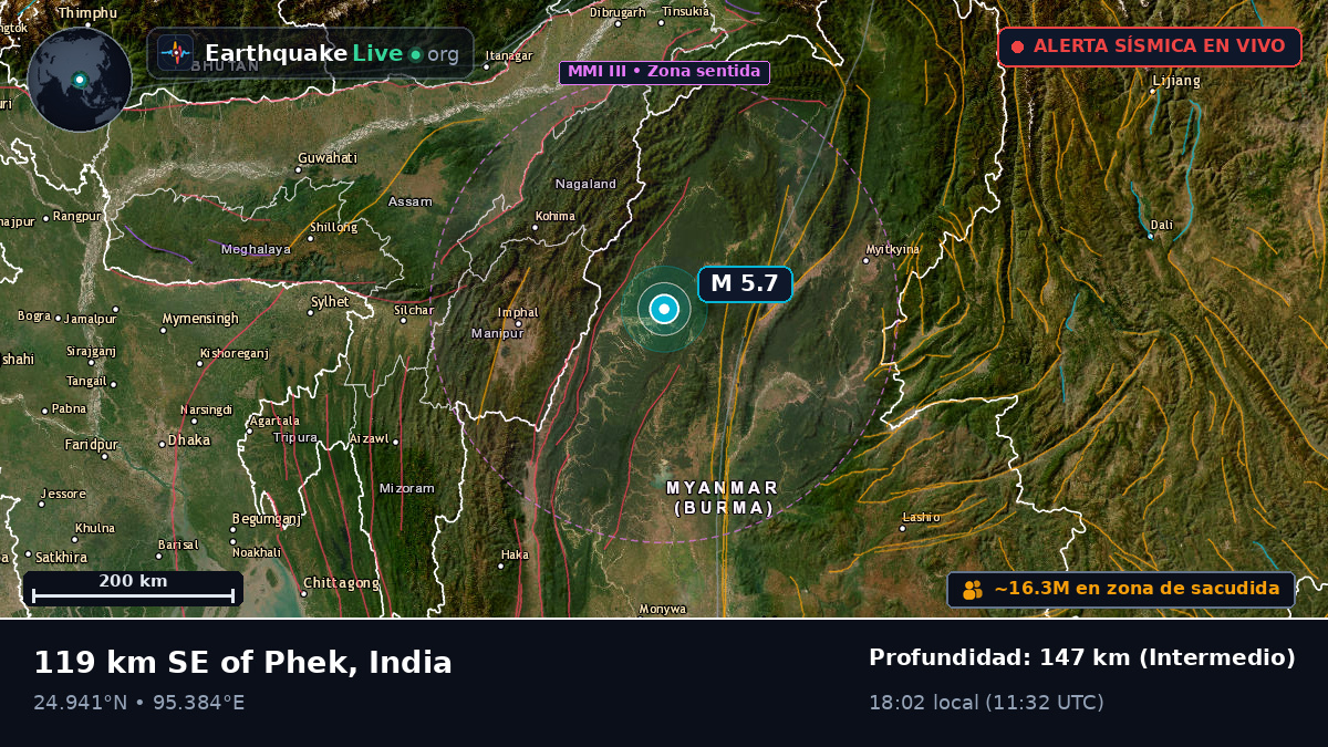 Manipur, India