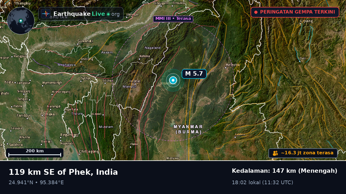 Manipur, India