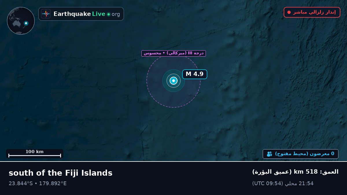 جنوب المحيط الهادئ (تونغا)