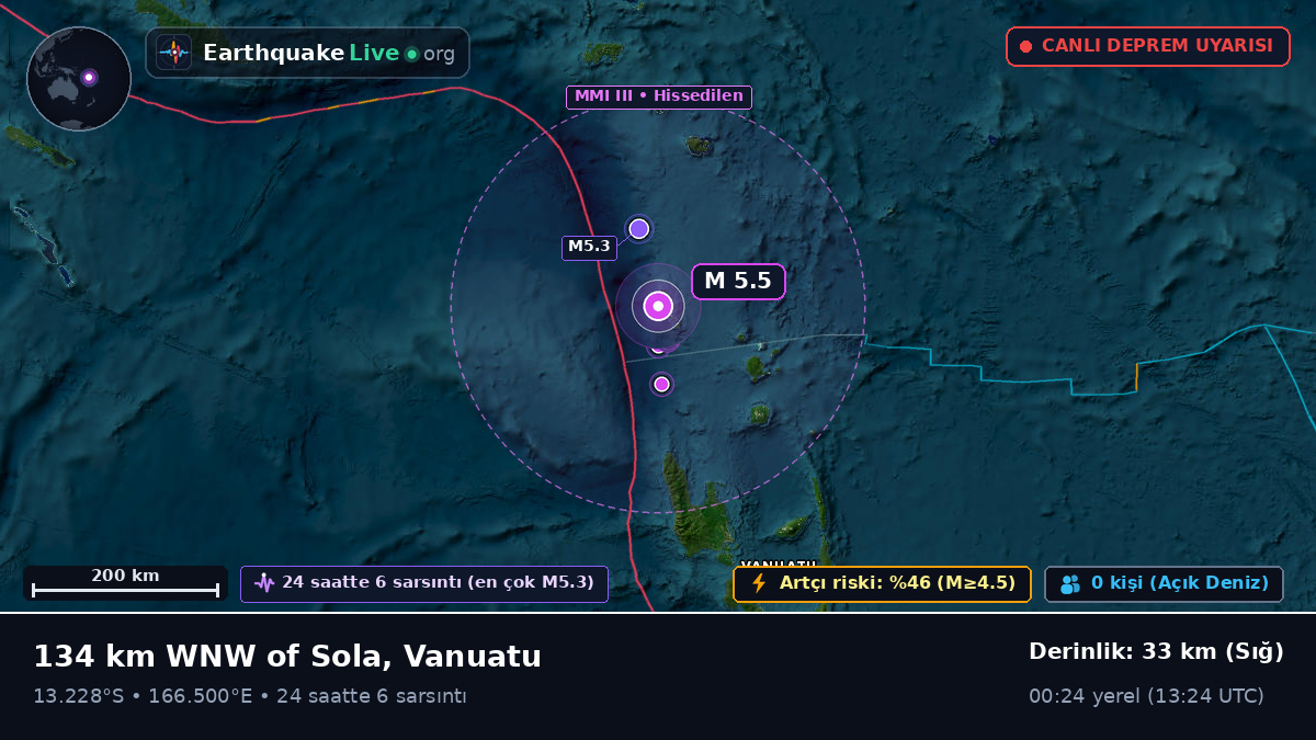 Güney Pasifik Okyanusu (Vanuatu)