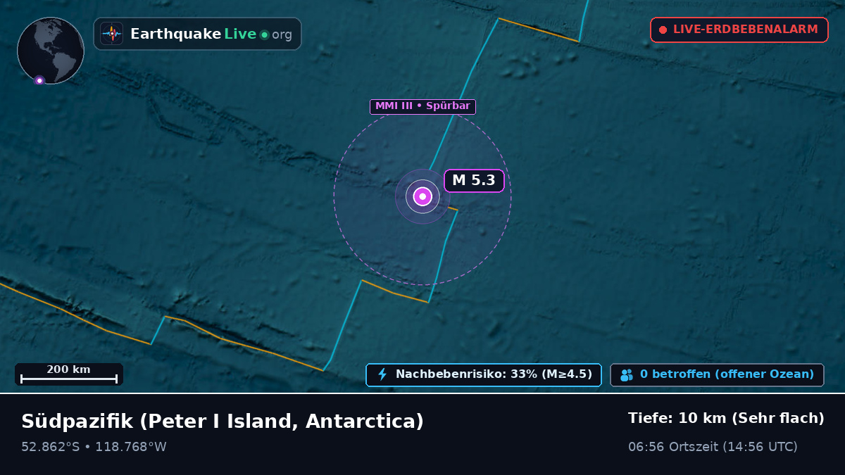 Südpazifik (Antarctica)