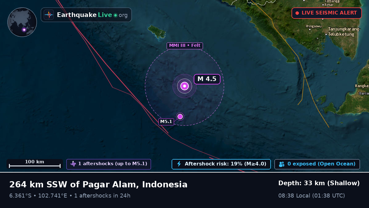 Indian Ocean (Indonesia)