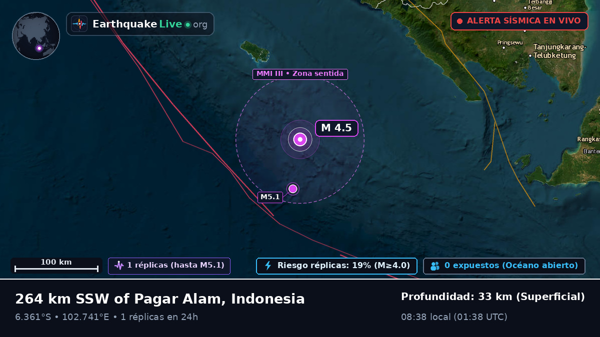 Océano Índico (Indonesia)