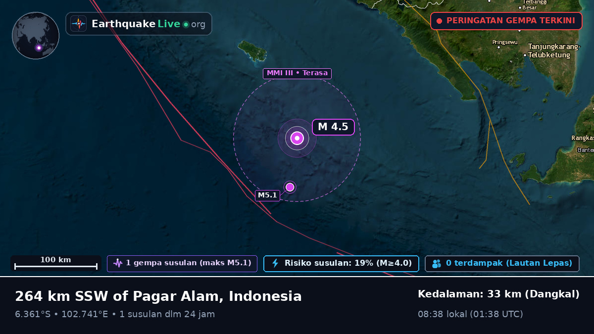 Samudra Hindia (Indonesia)