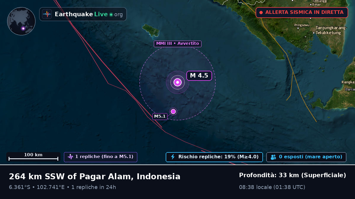 Oceano Indiano (Indonesia)