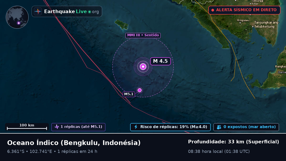 Oceano Índico (Indonésia)