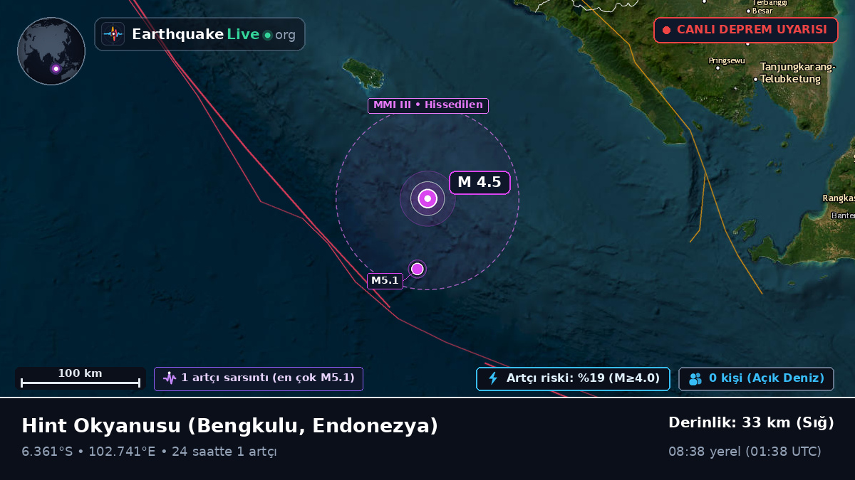 Hint Okyanusu (Endonezya)