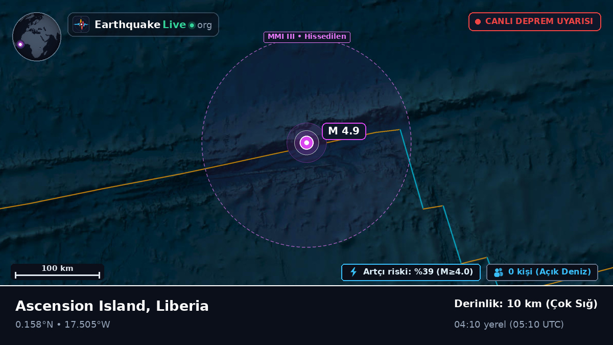 Kuzey Atlantik Okyanusu (Liberia)