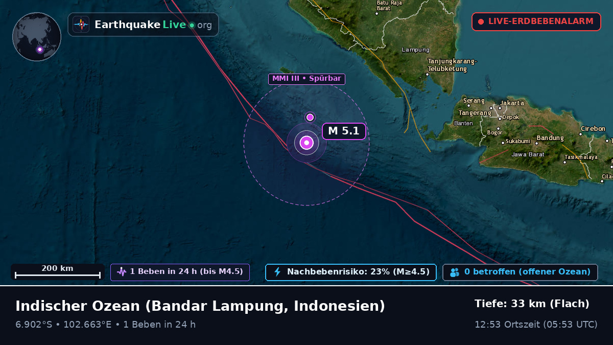 Indischer Ozean (Indonesien)