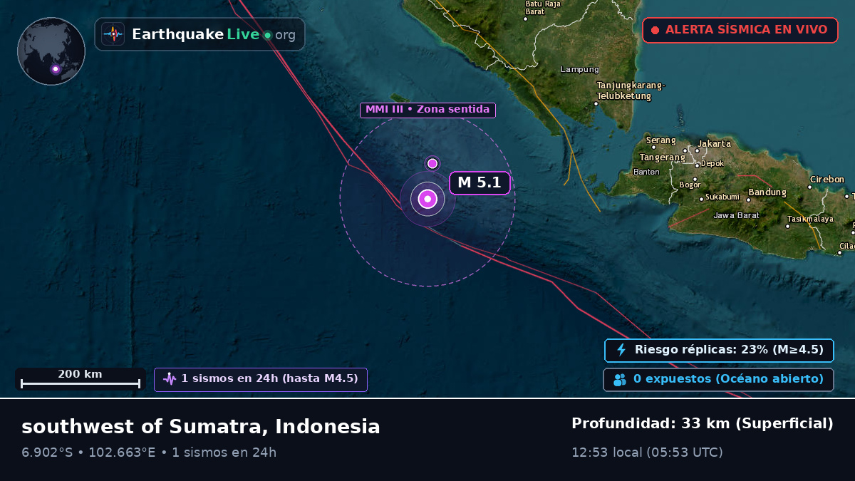 Océano Índico (Indonesia)