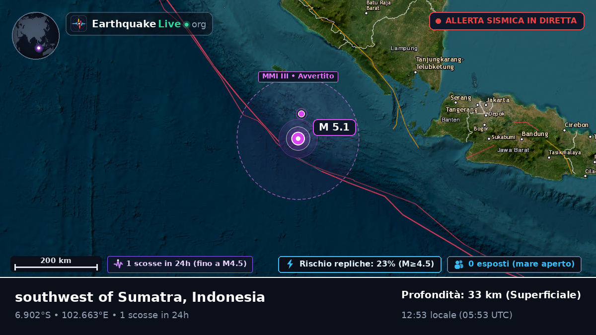 Oceano Indiano (Indonesia)