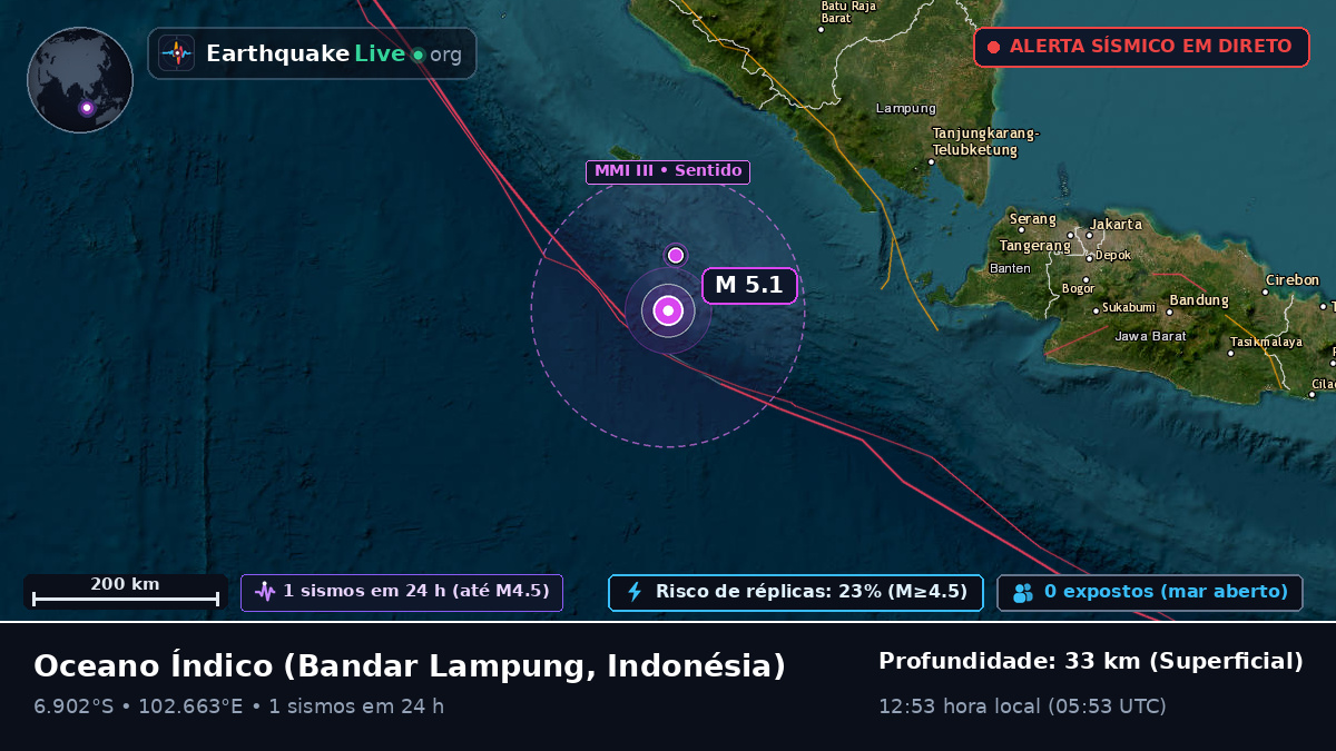 Oceano Índico (Indonésia)