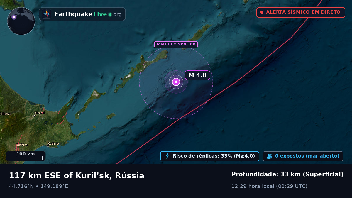 Oceano Pacífico Norte (Japão)