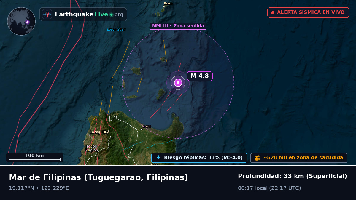 Mar de Filipinas (Filipinas)