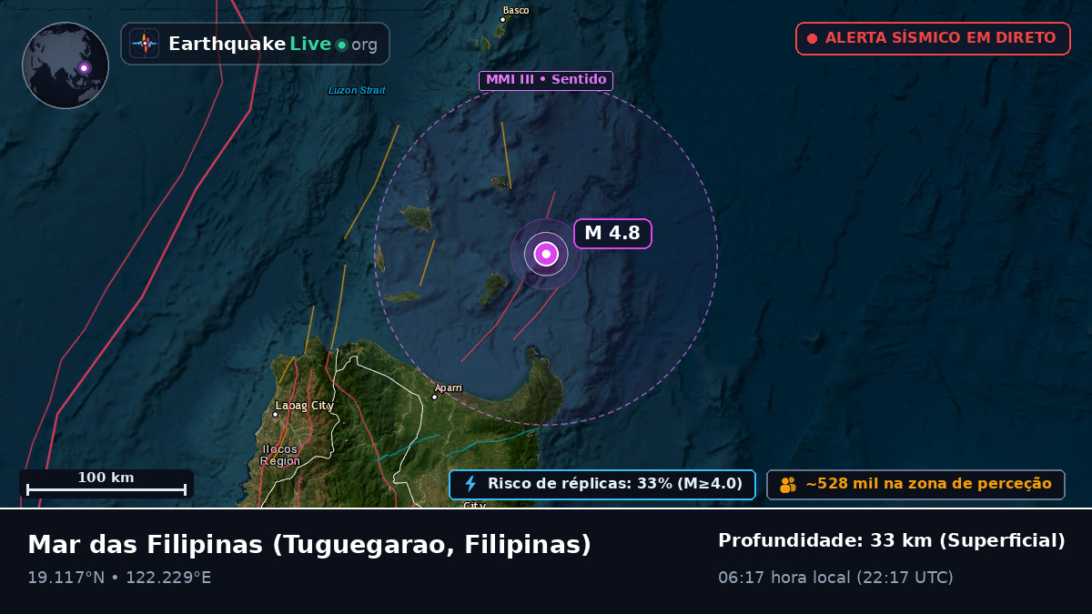 Mar das Filipinas (Filipinas)