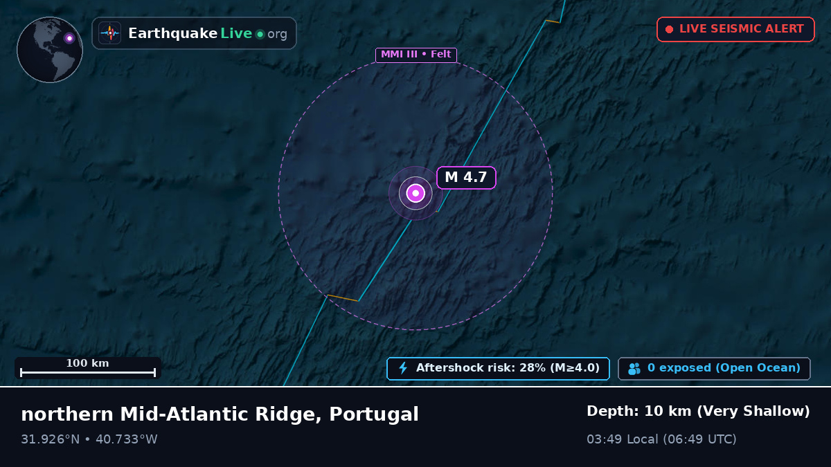 North Atlantic Ocean (Portugal)