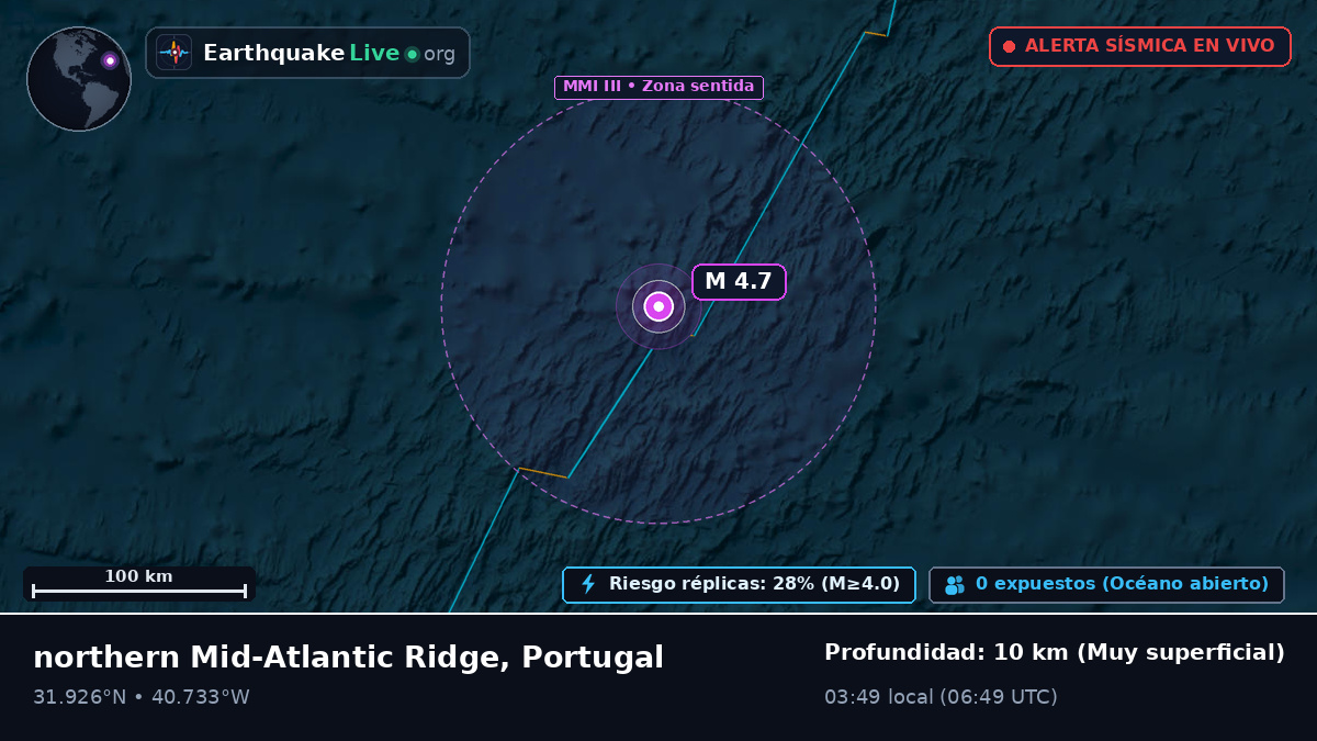 Océano Atlántico Norte (Portugal)