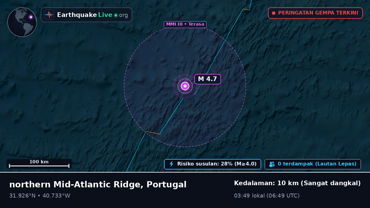 Samudra Atlantik Utara (Portugal)