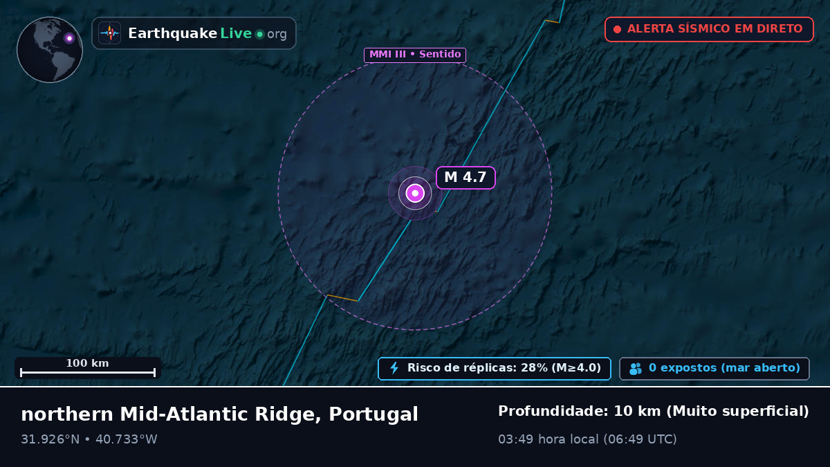 Oceano Atlântico Norte (Portugal)