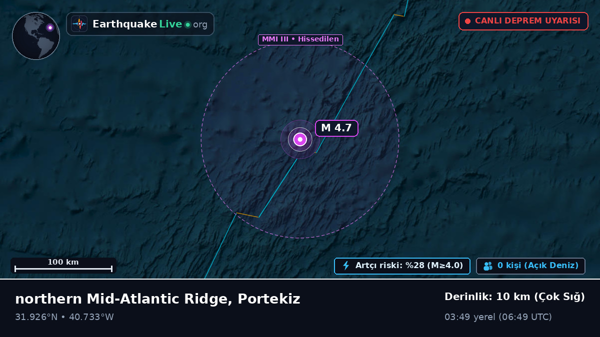 Kuzey Atlantik Okyanusu (Portekiz)