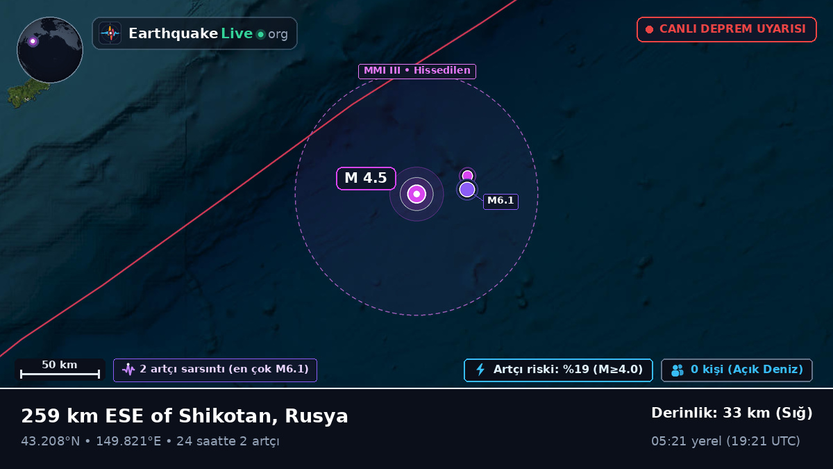 Kuzey Pasifik Okyanusu (Japonya)