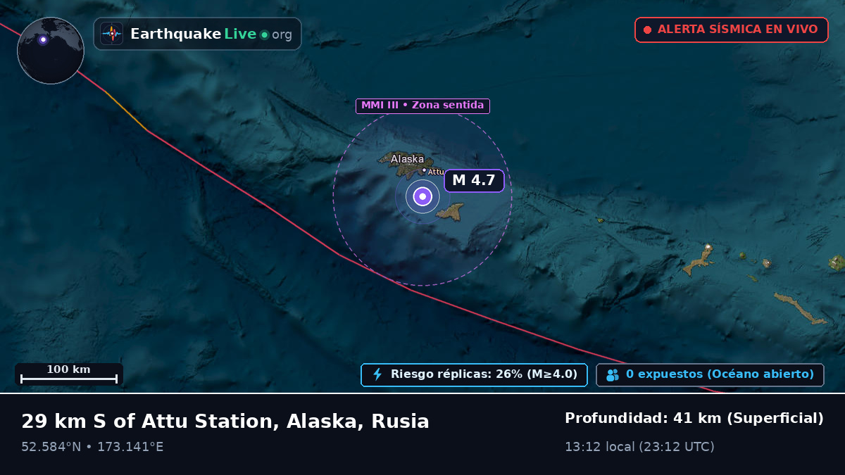 Mar de Bering (Rusia)
