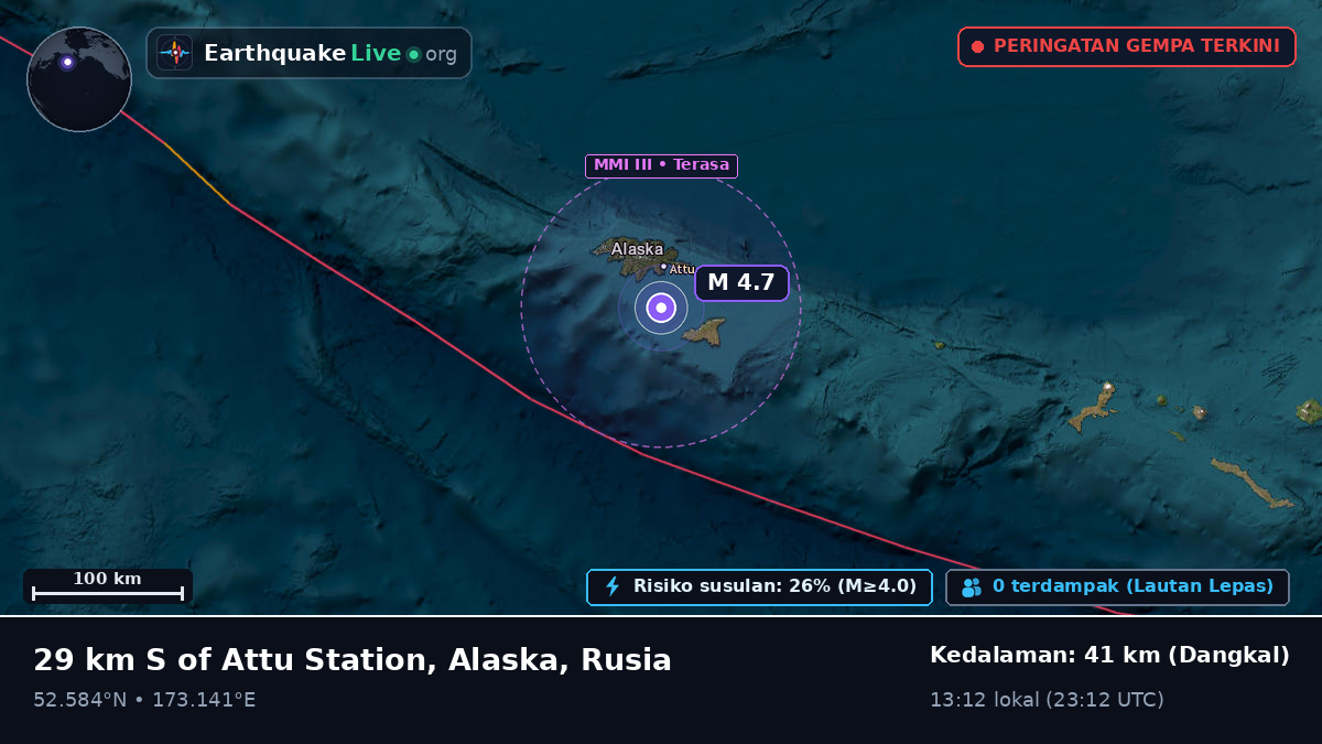 Laut Bering (Rusia)