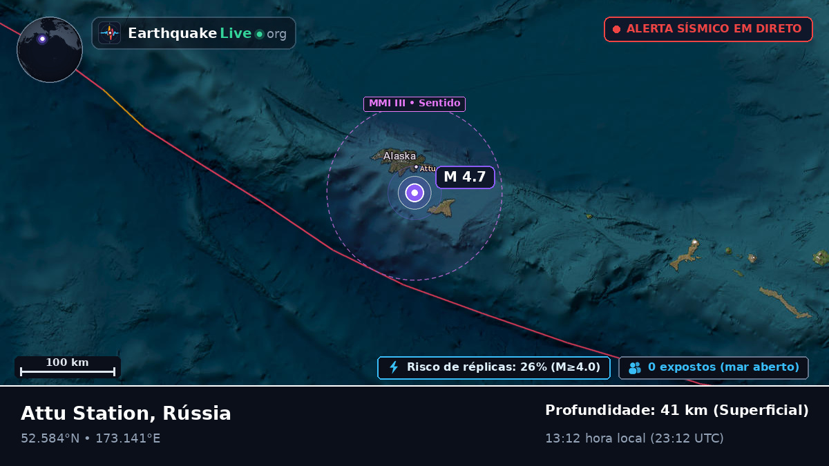 Mar de Bering (Rússia)