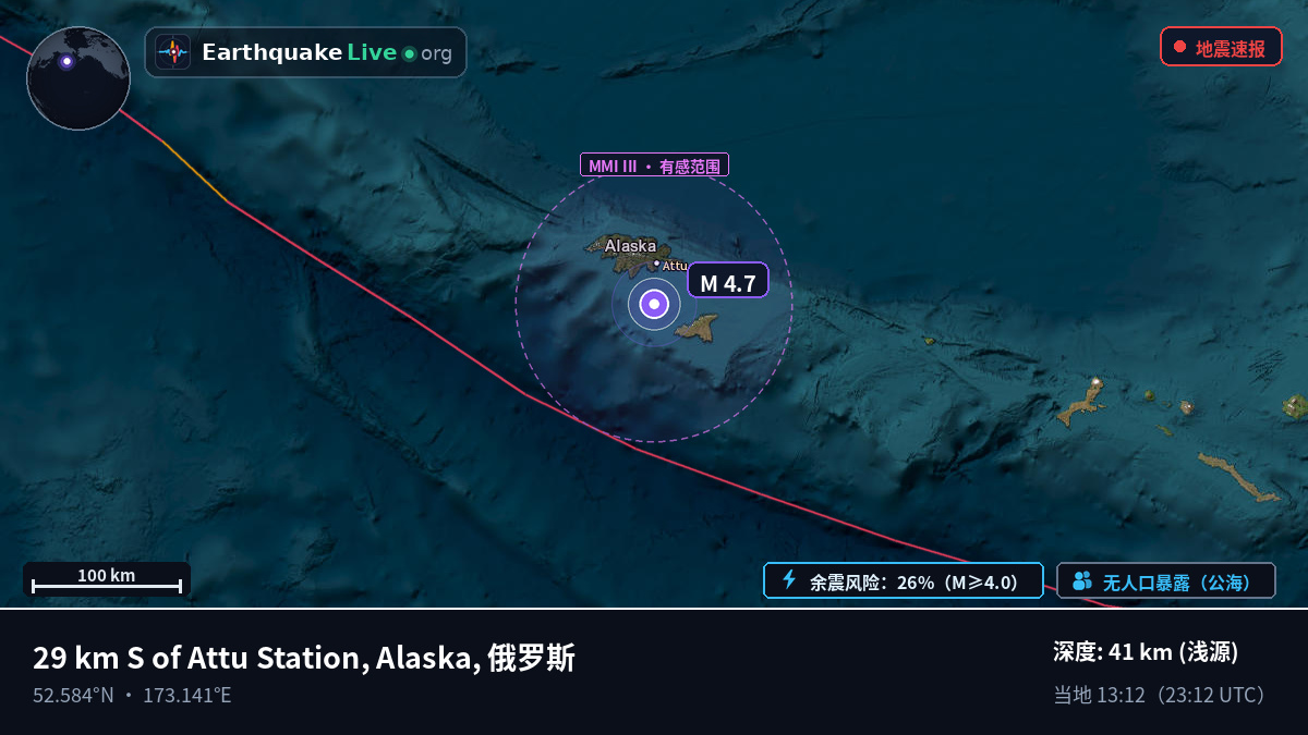 白令海 (俄罗斯)