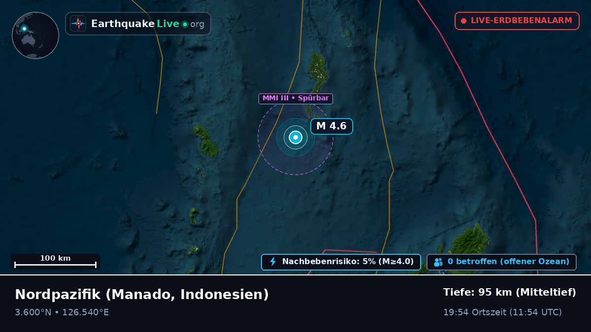 Nordpazifik (Indonesien)