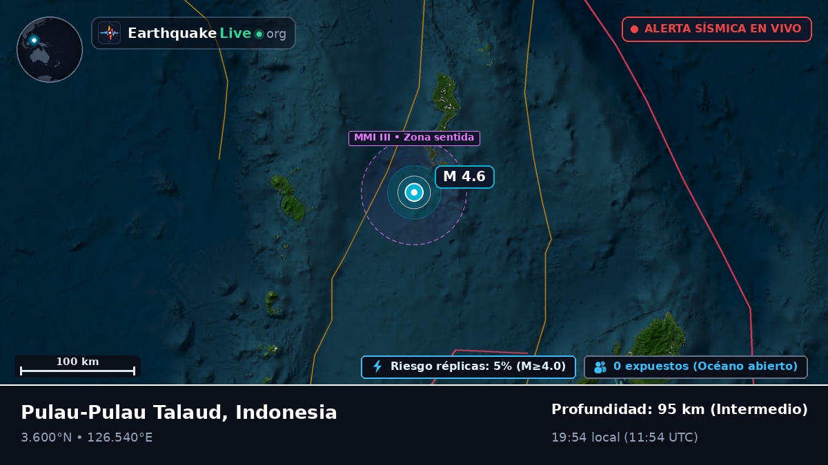Océano Pacífico Norte (Indonesia)