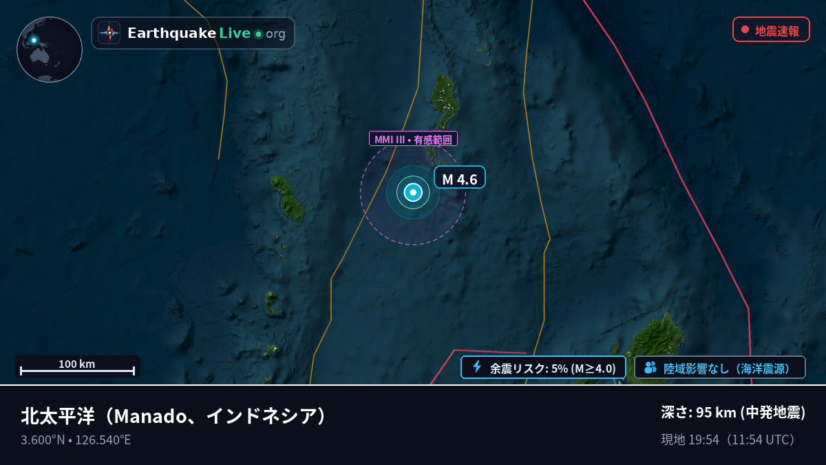 北太平洋 (インドネシア)