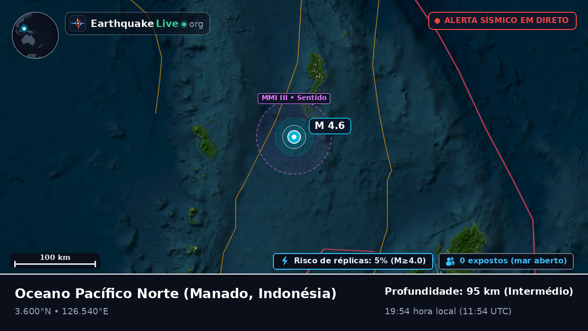 Oceano Pacífico Norte (Indonésia)