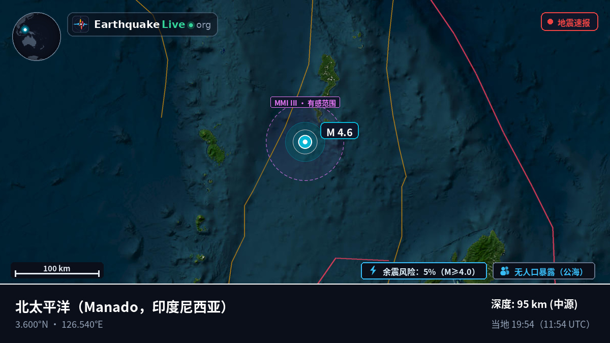 北太平洋 (印度尼西亚)
