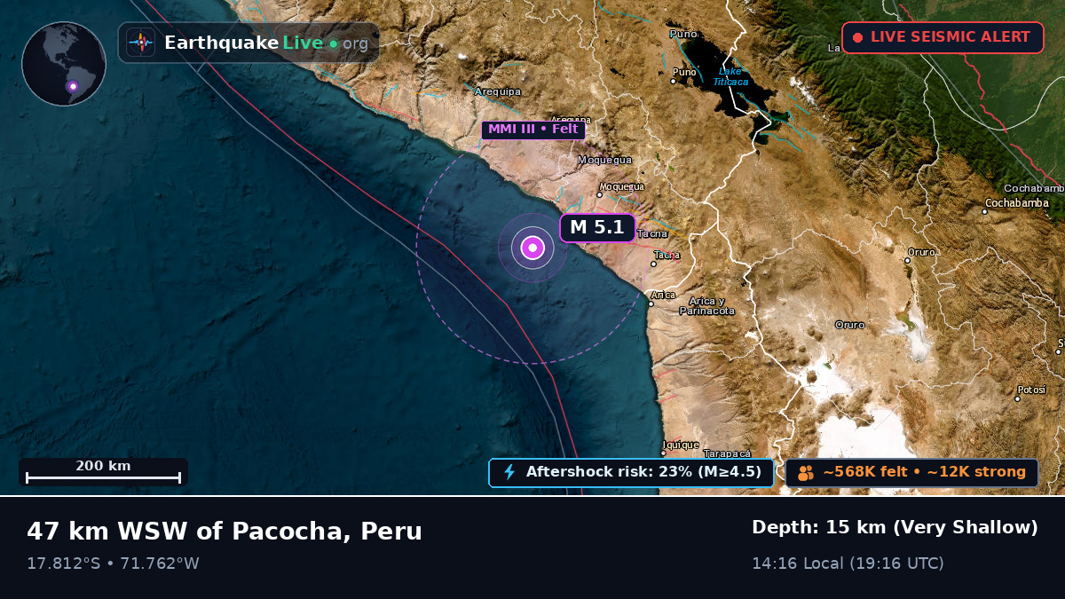 Off the coast of Moquegua, Peru