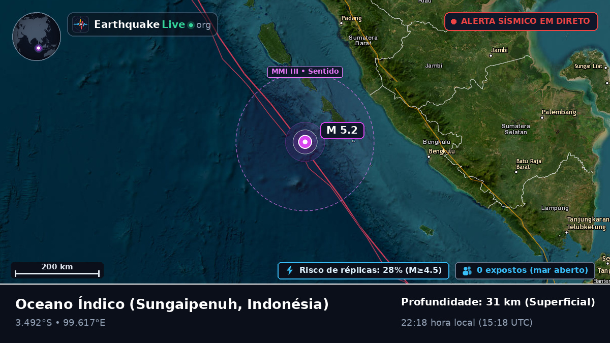 Oceano Índico (Indonésia)