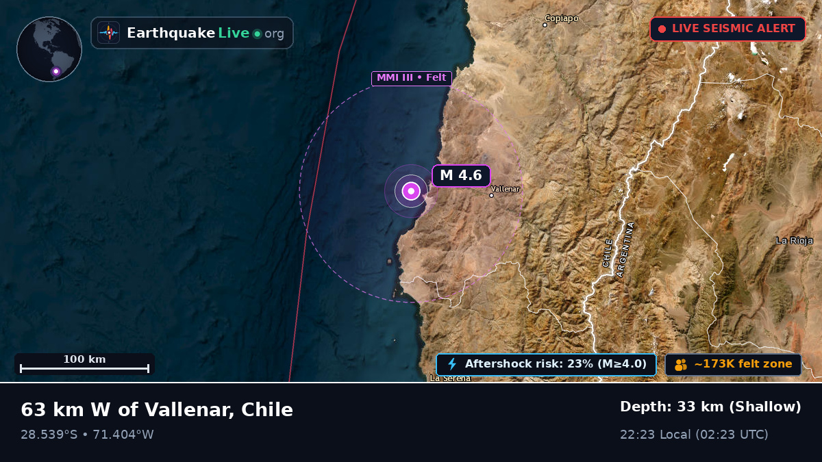 Coquimbo, Chile