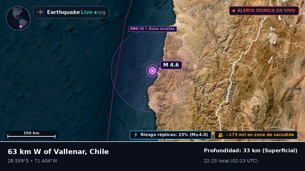 Coquimbo, Chile