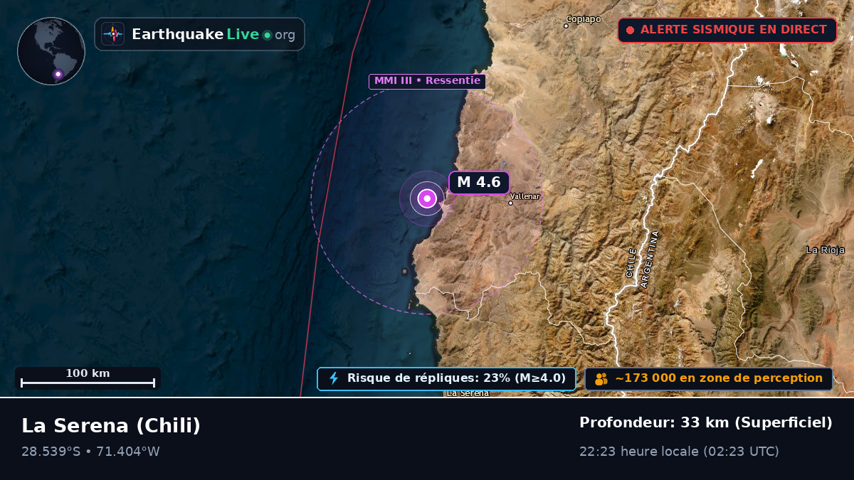 Coquimbo, Chili